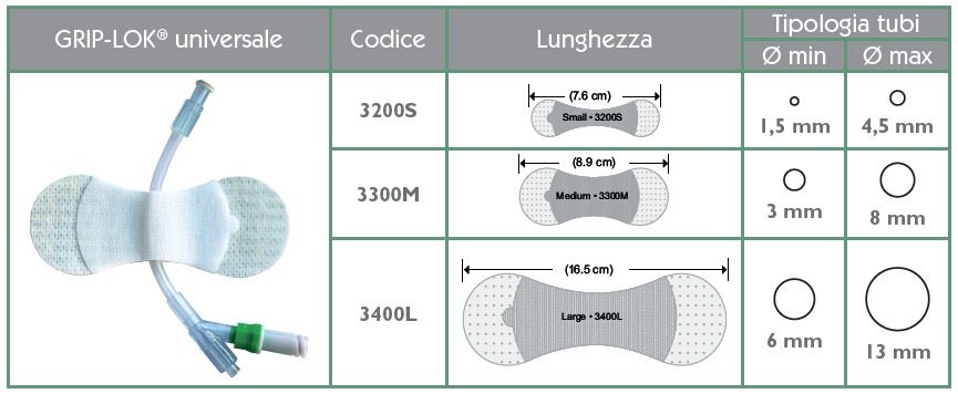 Grip-lok Universale per tubi e drenaggi