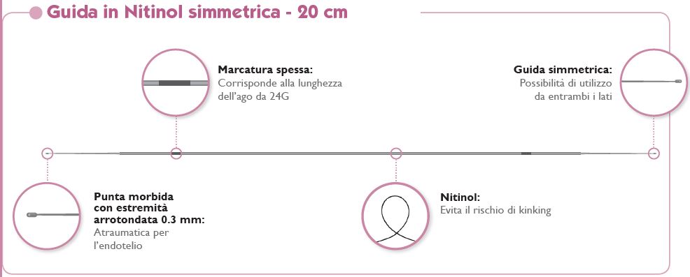 Kit posizionamento cateteri neonatali - Vygon Italia