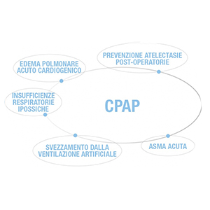 FAQ CPAP di Boussignac